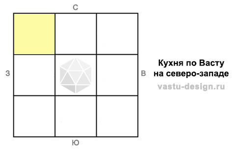 кухня по васту на северо-западе